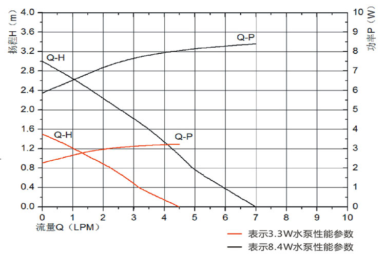 vp35c head flow curve