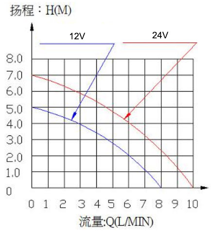 vp40 pump curve