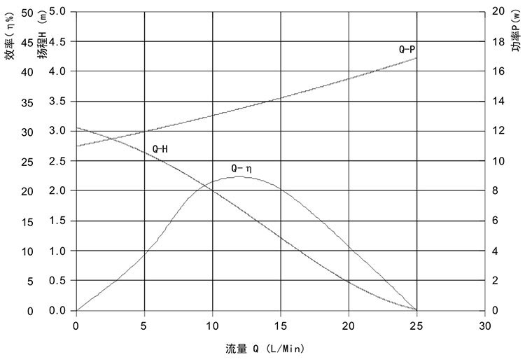 VP50N curve