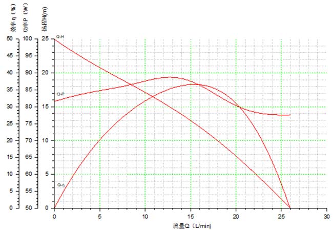 vp60a curve