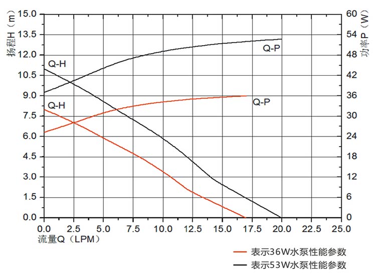 vp60b curve