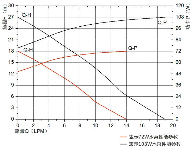 vp60f curve