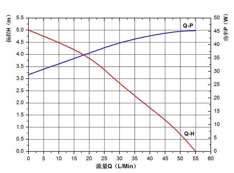 vp60k curve