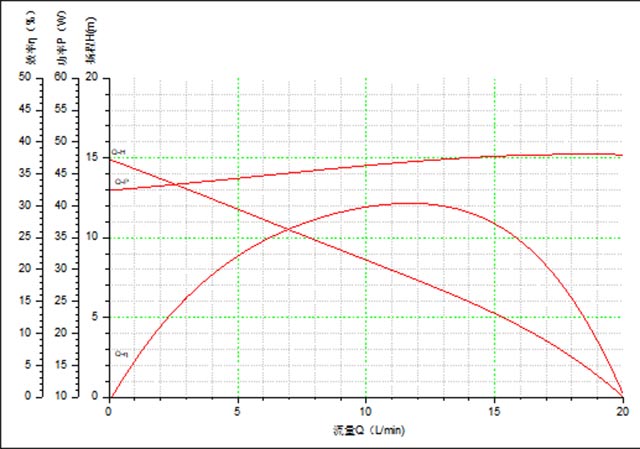 vp60n curve