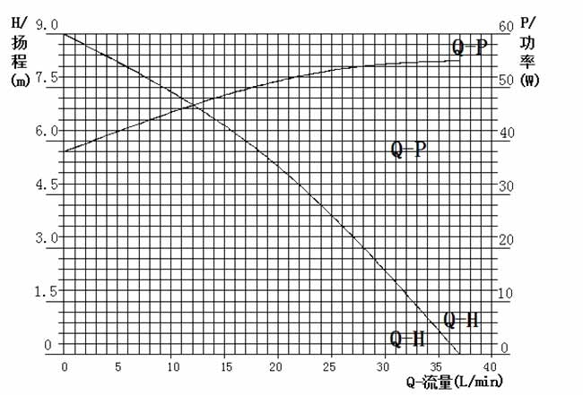 vp62a curve