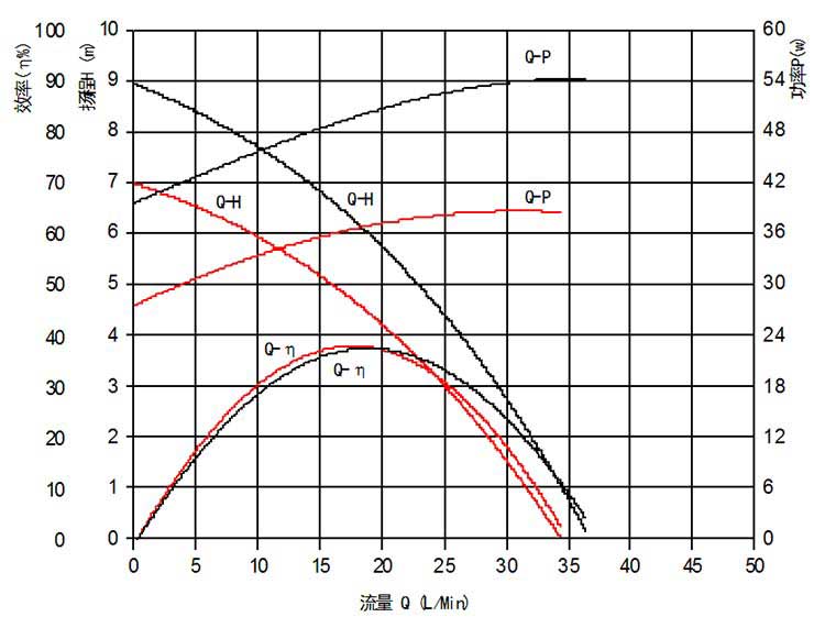 vp62e curve