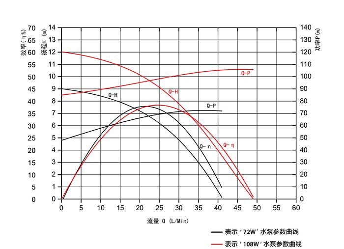 vp80a curve