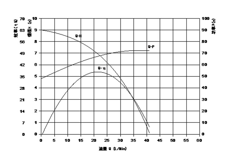 vp80b curve