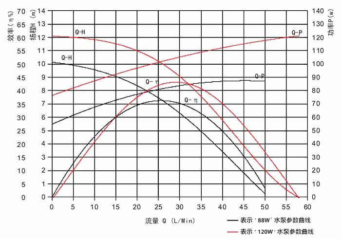 vp80e curve