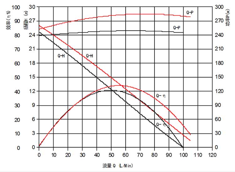 vp90a curve