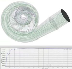 brushless dc pump fluid simulation