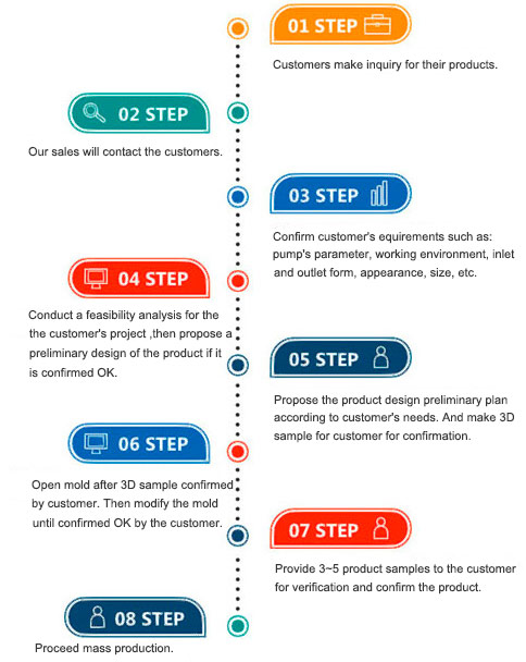 oem process